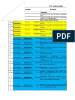 Format Dupak Perawat