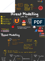 Threat Modelling