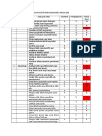 Risk Register PKM Mojoagung Tahun 2019