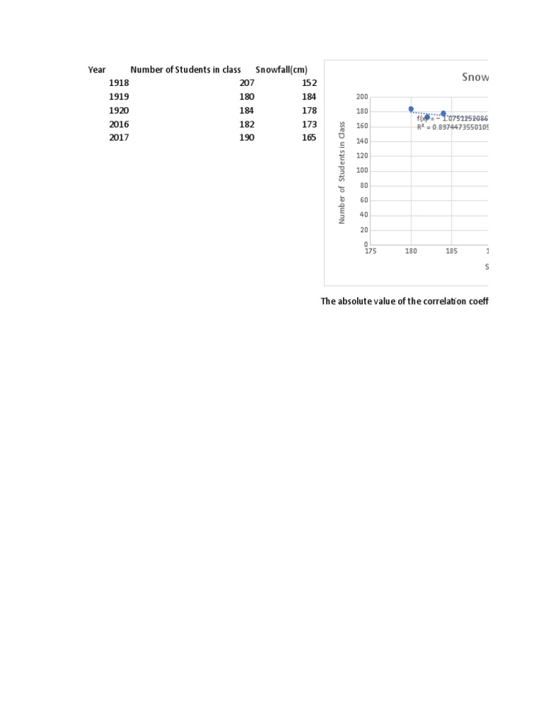 Two Variable Data Summative | PDF | Statistical Inference | Applied ...