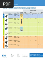 Eaton Network Connectivity Chart BR152041EN