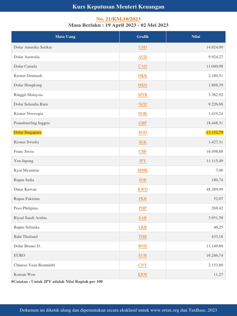 KMK Currency Rates April-May 2023 | PDF