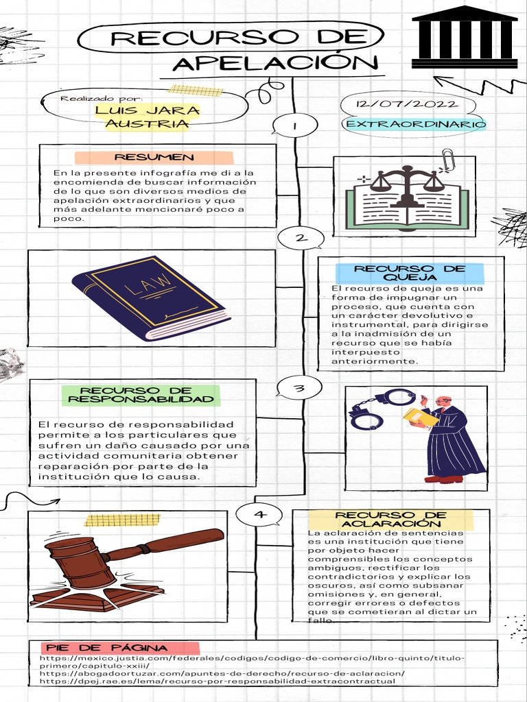 Recursos de Apelación en Derecho Civil | PDF | Apelación | Justicia