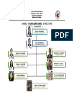Badac Organizational Structure