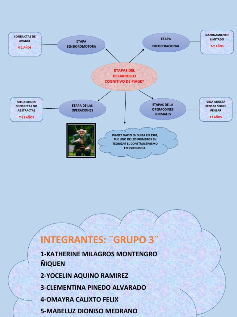 TRABAJO GRUPAL GRUPO 3 ORGANIZADOR VISUAL | PDF