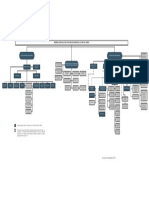 Organigrama Derecho