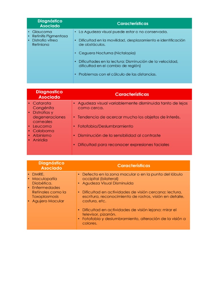 Grupos Funcionales PDF