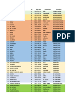 Daftar Baduta (0-23 Bulan) Pendek Sangat Pendek Bulan April-Mei