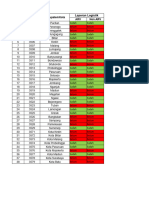 Absen Laporan Logistik