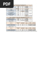 Calculation Sheet For Purging