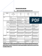 Rúbrica para Evaluar El Journaling o Cuaderno de Registro