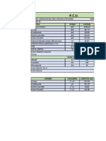 Hoja de Costo Unitario Laboratorio