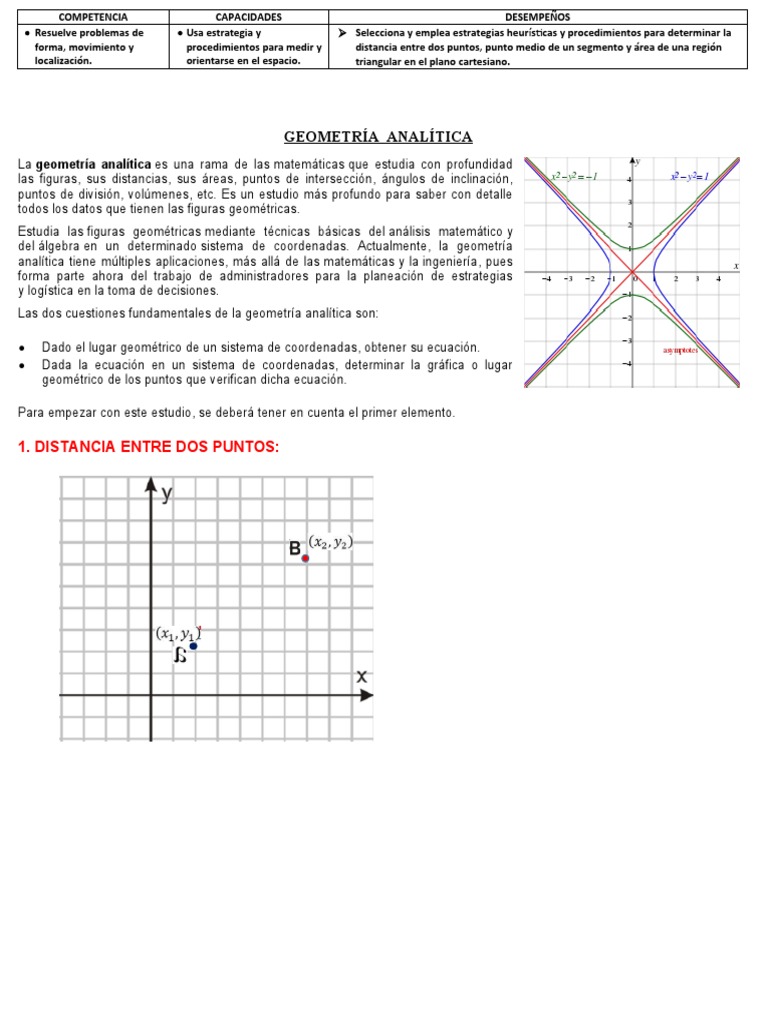 Dibujo en Geometría Analítica | PDF | Pendiente | Línea (geometría)