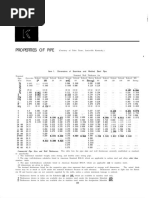 Properties of Pipe