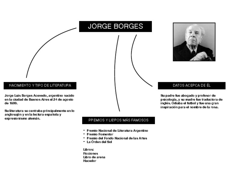Biografía de Jorge Luis Borges | PDF