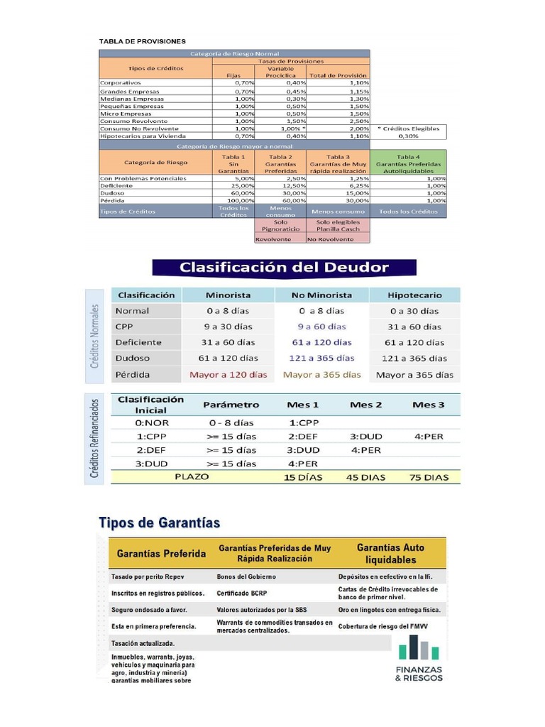 Provisiones | PDF