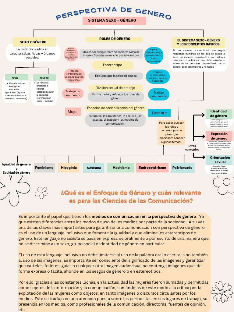 Mapa Conceptual de Enfoque de Género PDF Género Estudios de género