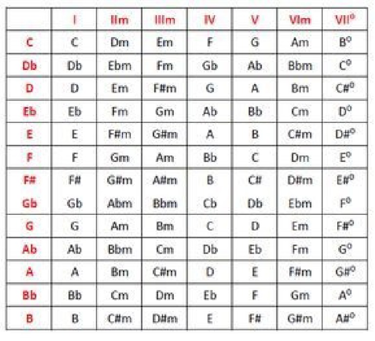 Grados Armonicos de las Notas PDF