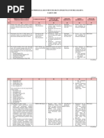 Download Inventarisasi Pencemaran by api-3697419 SN6548700 doc pdf
