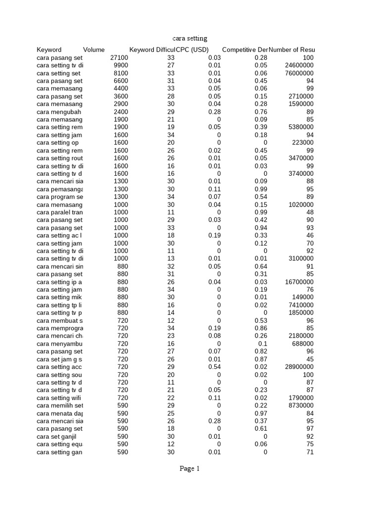 Cara setting broad match id 2023 06 23 pdf telecommunications