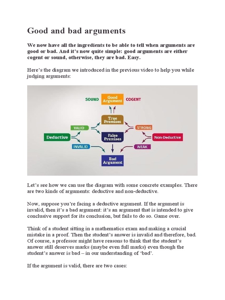 Evaluating Good and Bad Arguments | PDF | Argument | Deductive Reasoning