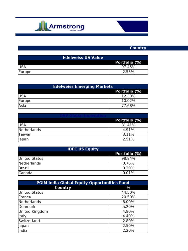 International Fund Of Funds | PDF | Financial Economics | Financial Markets