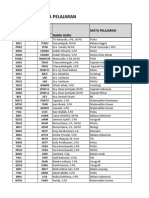 Kode Guru Mapel SMAN 3 Bandarlampung