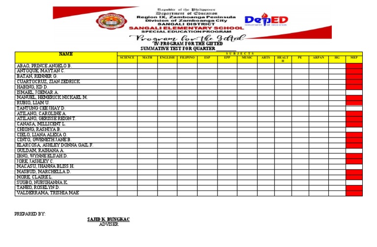 Summative Report for Gifted Program | PDF