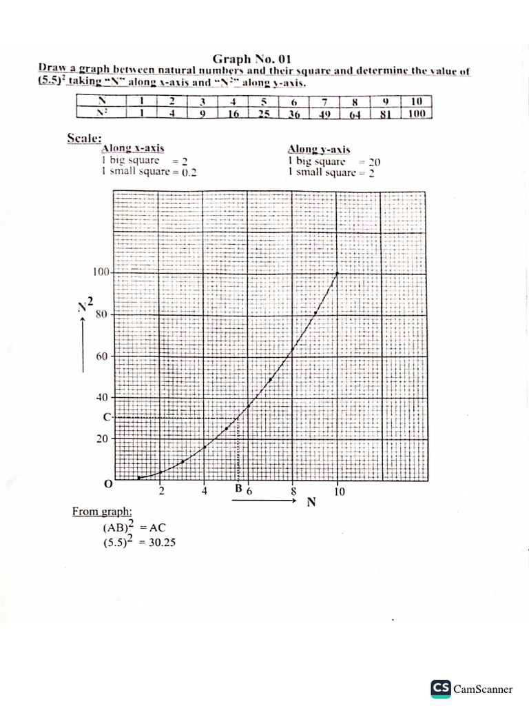 Graphs Physics | PDF