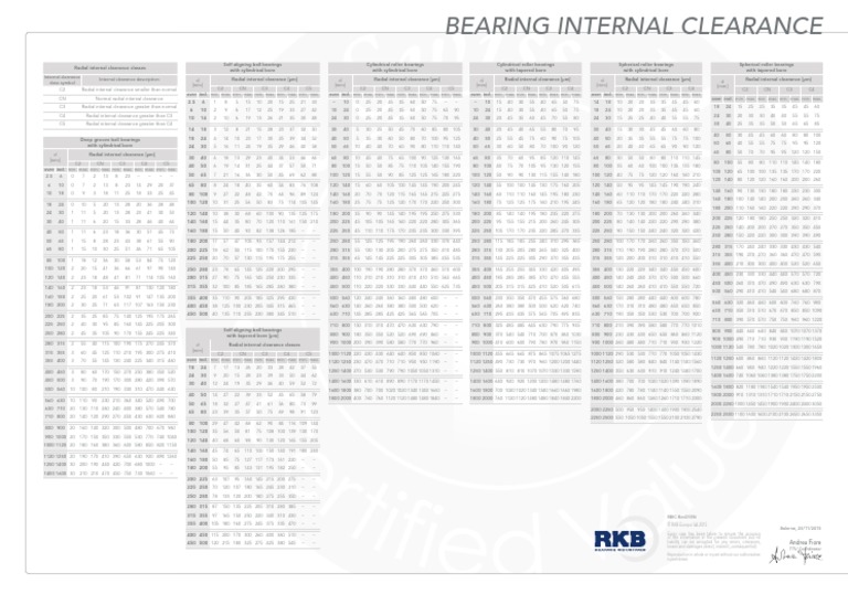 Bearing Internal Clearance Guide | PDF | Mechanical Engineering | Machines