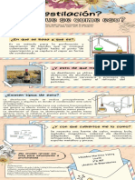 Infografía Destilación