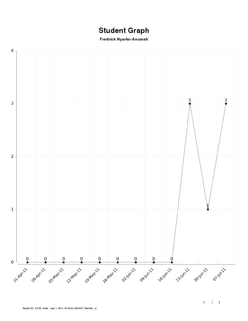 Student Graph Report ET20 July 2011 | PDF