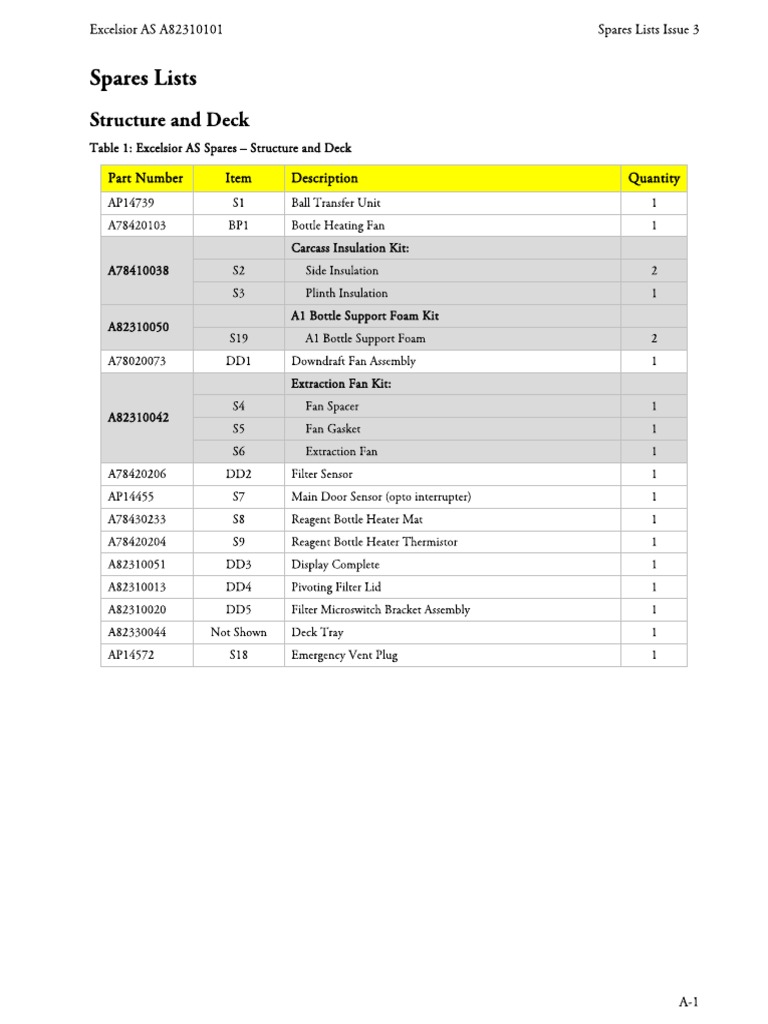 Excelsior As Spare Part List PDF