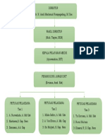 Struktur Organisasi Ranap Lantai 2