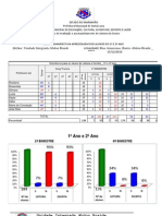 Acompanhamento Da Apredizagem Dos Alunos de Educação Infantil Nível Ii de 1º Ao 4º Anosérie - 2010