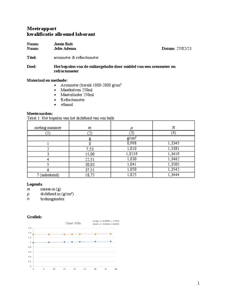 Voorbeeld Verslag Leerjaar 1 | PDF