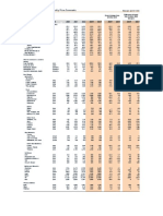 CMO April 2023 Forecasts