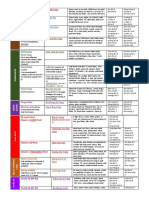 Final Exit - Formula Summary