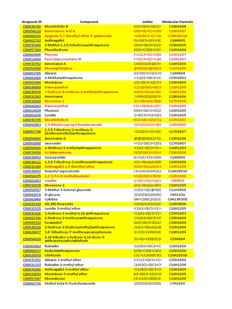 Chemical Compound Database | PDF | Tyrosine Kinase | Protein Kinase