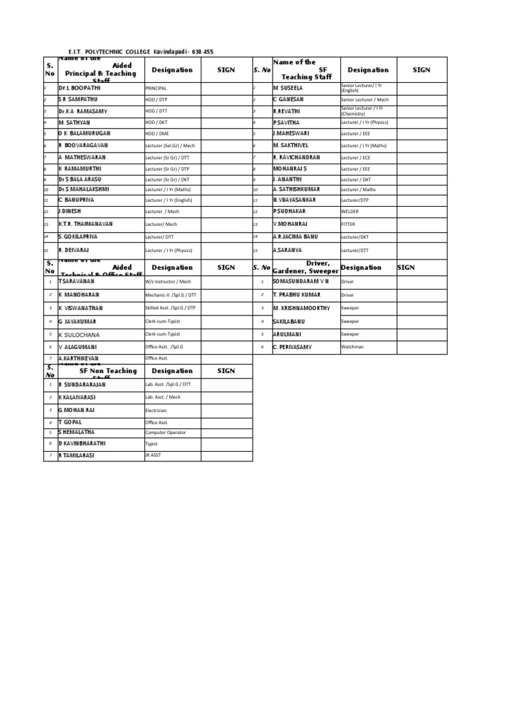 Sbi Staff Name List Pdf