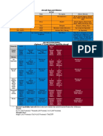 Aircraft Mission Types Ranges Speical Capabillities