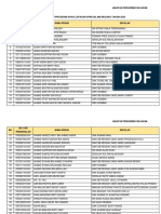 Senarai Calon Profiling LSPM 2023