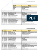 Senarai Calon Profiling PPN 2023