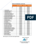 Daftar Harga Skema LSP Informatika Periode Jan 2023 Versi 3