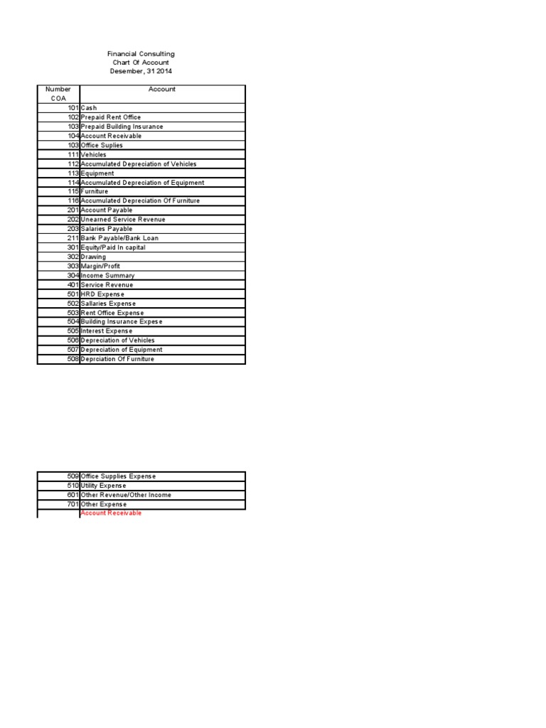 FORMAT JURNAL PERUSAHAAN JASA | PDF | Expense | Debits And Credits