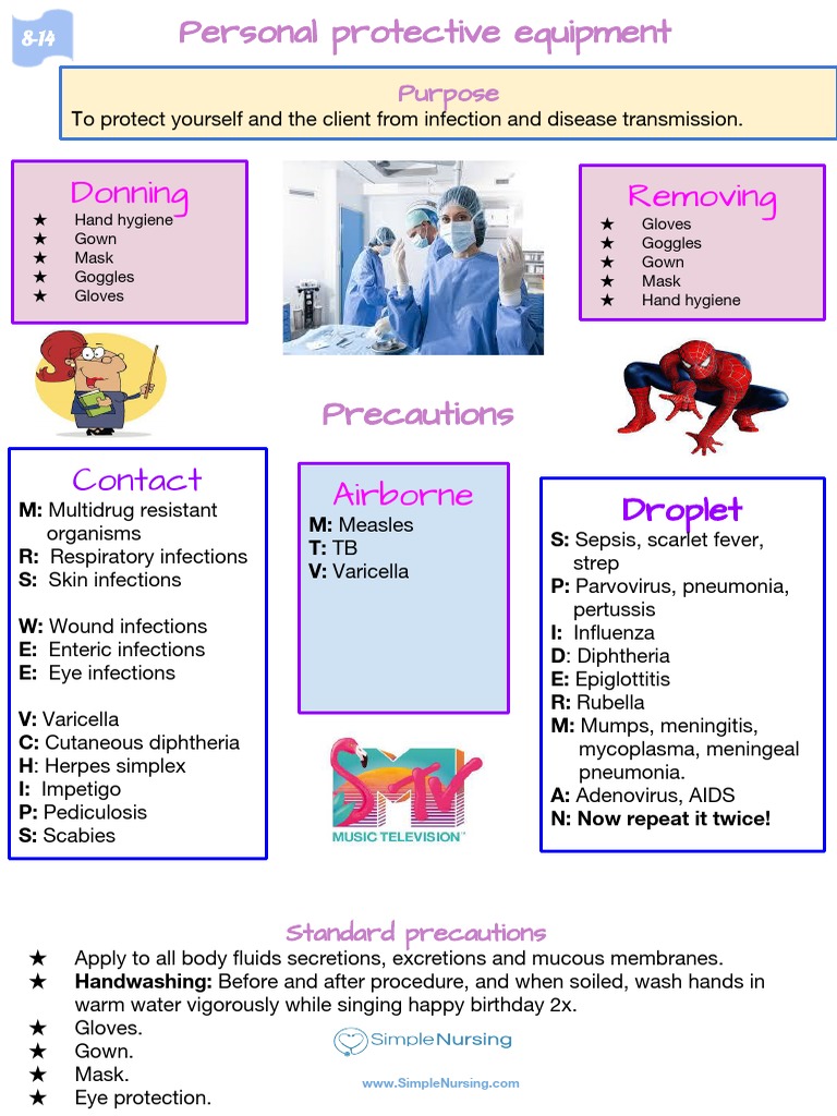 Personal Protective Equipment PDF