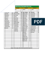 2023 Ranking Após Ii Etapa