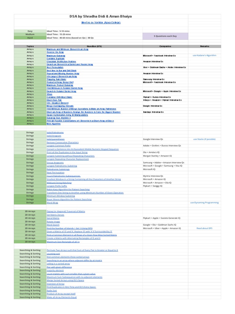 DSA by Shradha Didi _ Aman Bhaiya - DSA in 2.5 Months | PDF | Queue ...