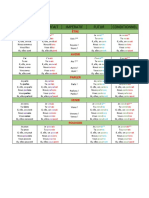 RÉVISION Les Conjugaisons