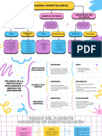 Gráfica de Mapa Conceptual Simple Rosa y Azul